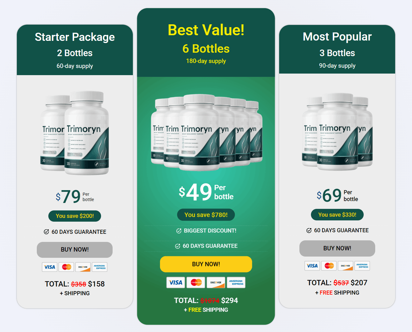 Trimoryn pricing table